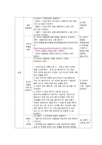 여성건강간호학실습 라즈마 호흡법 교육지도안-2