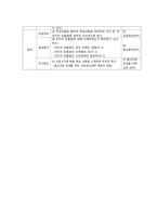 여성건강간호학실습 라즈마 호흡법 교육지도안-3