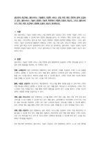 생산관리-최근에는 셀프서비스 기술들이 다양한 서비스 산업 부문 혹은 전반에 걸쳐 도입되고 있다 셀프서비스 기술이 경영의 기능적 측면에서 어떻게 도움이 되는지, 그리고 셀프서비스가 주로 어떤 조건에서 경영에 도움이 되는지 토의하시오-1