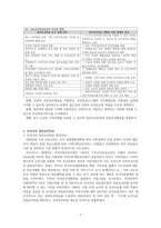 국내외 일차보건의료 및 각종방문건강관리 사업-8