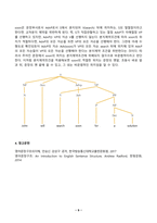 영어문장구조의이해 2025년 1학기 방송통신대 중간과제물)멀티미디어 강의에서 다룬 모든 구성소 판별법을 각 문장에 적용하여 밑줄 친 요소들이 해당 문장에서 구성소인지 판별하시오. 성분통어(c-command) 교차분지제약 등-9
