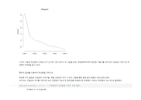 다변량분석 2025년 1학기 방송통신대 중간과제물)다음을 R과 파이썬을 이용하여 작성하시오. 교재 연습문제 1장(p.37) 1번 1장(p.38) 3번 2장(p.75) 1번 3장(p.122-123) 2번-17