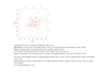 다변량분석 2025년 1학기 방송통신대 중간과제물)다음을 R과 파이썬을 이용하여 작성하시오. 교재 연습문제 1장(p.37) 1번 1장(p.38) 3번 2장(p.75) 1번 3장(p.122-123) 2번-19