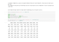 다변량분석 2025년 1학기 방송통신대 중간과제물)다음을 R과 파이썬을 이용하여 작성하시오. 교재 연습문제 1장(p.37) 1번 1장(p.38) 3번 2장(p.75) 1번 3장(p.122-123) 2번-20