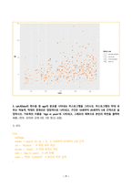 데이터시각화 2025년 1학기 방송통신대 중간과제물)좋은 데이터 시각화의 사례를 1개 찾고 어떤 점에서 훌륭한지 서술 데이터시각화 과목의 깃허브 페이지 교재 83쪽의 그림 3-34를 R을 이용하여 등-7