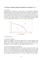 기초미시경제론 2025년 1학기 방송통신대 중간과제물)생산가능곡선이 우하향하면서 원점에 대해 오목한 형태를 갖는 이유를 설명하시오. 시장에서 수요와 공급이 모두 증가할 때 균형가격과 균형생산량 예산제약선과 무차별곡선이 접하는 점이 왜 효용극대화점이 되는지 등-3