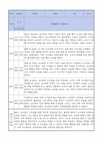 만0세 적응일지 10명 일주일분량 (종합의견 및 향후계획 포함)-2