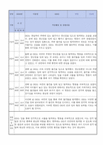 만0세 적응일지 10명 일주일분량 (종합의견 및 향후계획 포함)-3