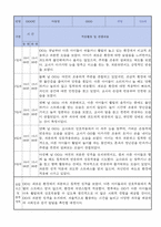 만0세 적응일지 10명 일주일분량 (종합의견 및 향후계획 포함)-4
