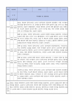 만0세 적응일지 10명 일주일분량 (종합의견 및 향후계획 포함)-5