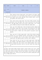 만0세 적응일지 10명 일주일분량 (종합의견 및 향후계획 포함)-6
