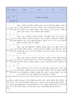 만0세 적응일지 10명 일주일분량 (종합의견 및 향후계획 포함)-7