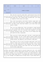 만0세 적응일지 10명 일주일분량 (종합의견 및 향후계획 포함)-8