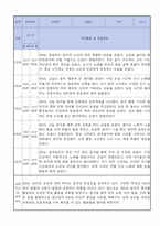 만0세 적응일지 10명 일주일분량 (종합의견 및 향후계획 포함)-9