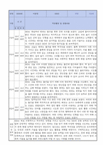만0세 적응일지 10명 일주일분량 (종합의견 및 향후계획 포함)-10