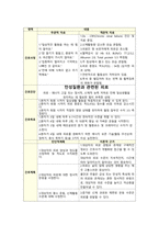 만성질환과 관련된 피로-1