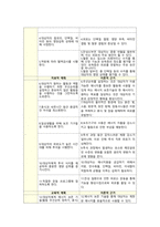 만성질환과 관련된 피로-2