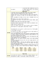 만성질환과 관련된 피로-3