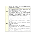 만성질환과 관련된 피로-5