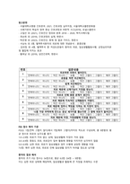 만성질환과 관련된 피로-6