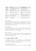 (A+)발도르프 교육 프로그램의 교사의 역할과 레지오 에밀리아 접근법의 교사의 역할을 비교하고 바람직한 교사의 역할을 기술하시오-5