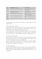 [A+]피아제의 인지적 구성주의 브루너의 표상이론에 대해 설명하고 이 이론들이 갖고 있는 수학교육에서의 시사점을 본인의 의견을 포함하여 서술하시오-5