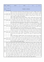 만1세 적응일지 10명 일주일분량 (종합의견 및 향후계획 포함)-2