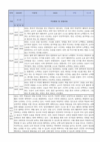만1세 적응일지 10명 일주일분량 (종합의견 및 향후계획 포함)-3