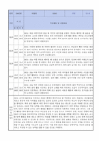 만1세 적응일지 10명 일주일분량 (종합의견 및 향후계획 포함)-4