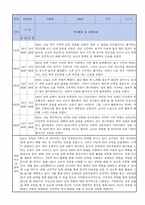 만1세 적응일지 10명 일주일분량 (종합의견 및 향후계획 포함)-5