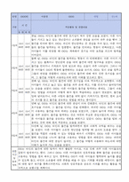 만1세 적응일지 10명 일주일분량 (종합의견 및 향후계획 포함)-6