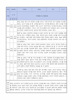 만1세 적응일지 10명 일주일분량 (종합의견 및 향후계획 포함)-7