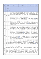 만1세 적응일지 10명 일주일분량 (종합의견 및 향후계획 포함)-8