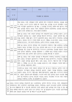 만1세 적응일지 10명 일주일분량 (종합의견 및 향후계획 포함)-9