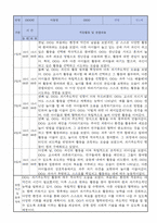 만1세 적응일지 10명 일주일분량 (종합의견 및 향후계획 포함)-10