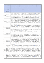 만2세 적응일지 12명 일주일분량 (종합의견 및 향후계획 포함)-2