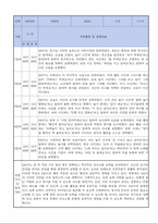 만2세 적응일지 12명 일주일분량 (종합의견 및 향후계획 포함)-3