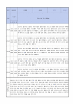만2세 적응일지 12명 일주일분량 (종합의견 및 향후계획 포함)-4