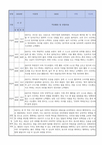 만2세 적응일지 12명 일주일분량 (종합의견 및 향후계획 포함)-5