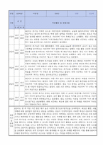 만2세 적응일지 12명 일주일분량 (종합의견 및 향후계획 포함)-6
