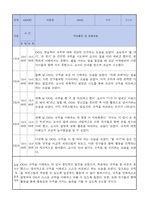 만2세 적응일지 12명 일주일분량 (종합의견 및 향후계획 포함)-7