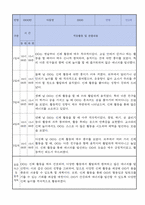 만2세 적응일지 12명 일주일분량 (종합의견 및 향후계획 포함)-8