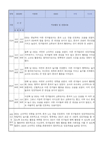 만2세 적응일지 12명 일주일분량 (종합의견 및 향후계획 포함)-9