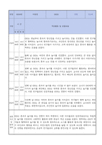 만2세 적응일지 12명 일주일분량 (종합의견 및 향후계획 포함)-10