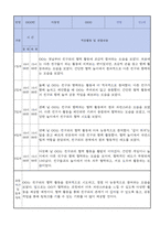 만2세 적응일지 12명 일주일분량 (종합의견 및 향후계획 포함)-11