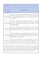 만2세 적응일지 12명 일주일분량 (종합의견 및 향후계획 포함)-12