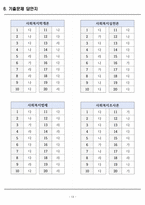 [합격] 2025 사회복지사 자격증 필기시험 기출문제 완벽 정리-13