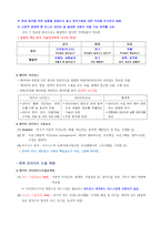 데이터분석준전문가 자격증 시험 준비자료-11