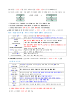 데이터분석준전문가 자격증 시험 준비자료-15