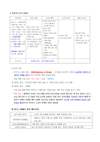 데이터분석준전문가 자격증 시험 준비자료-16